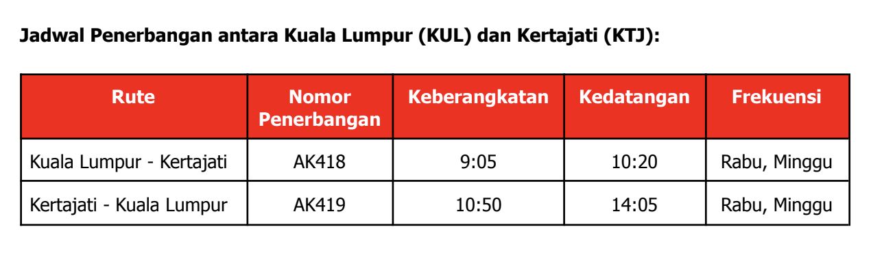 AirAsia Hadirkan Promo Tiket Rp 500 Ribu untuk Rute Kuala Lumpur-Bandara Kertajati